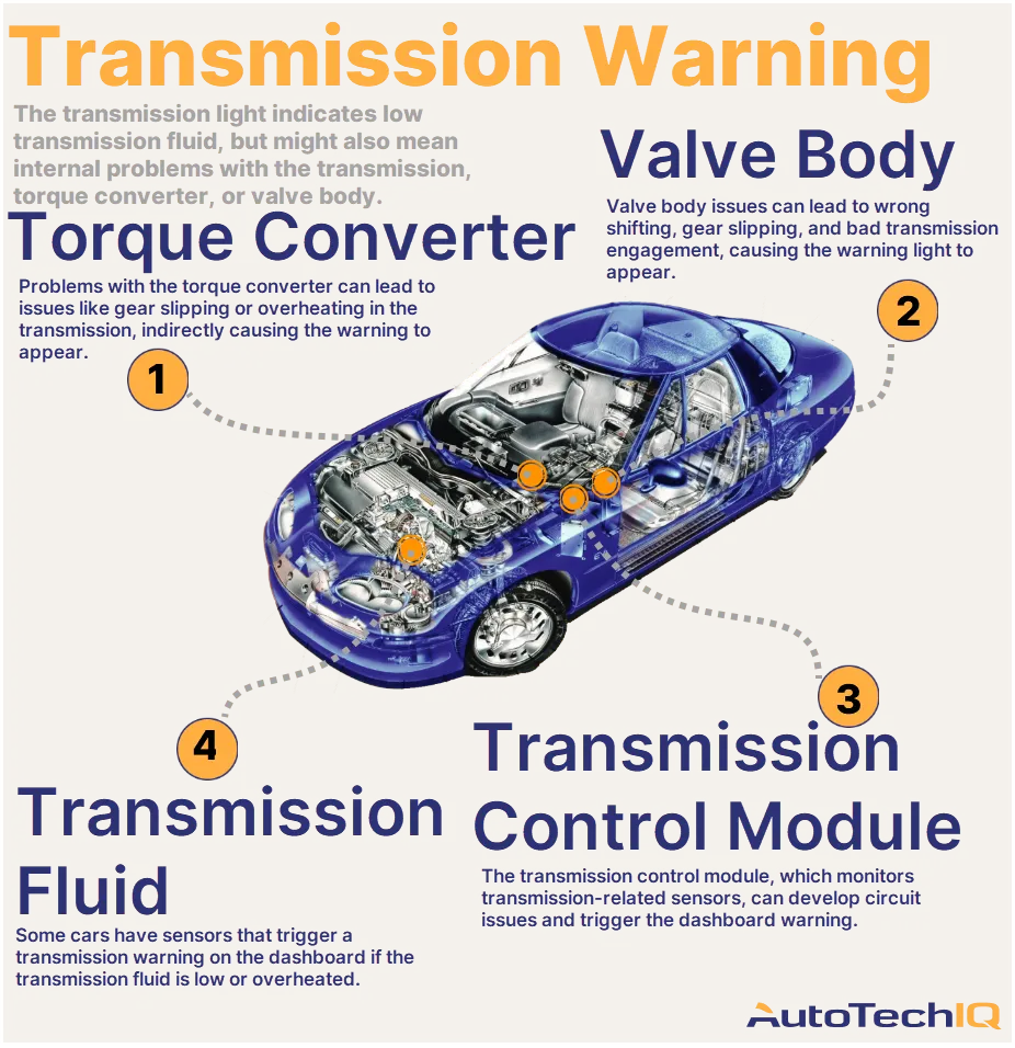 Hey, Why is My Transmission Warning Light on? AutoTechIQ