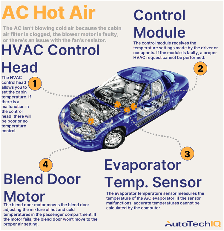 Hey, Why Does My Car's AC Sometimes Work And Sometimes Don't?