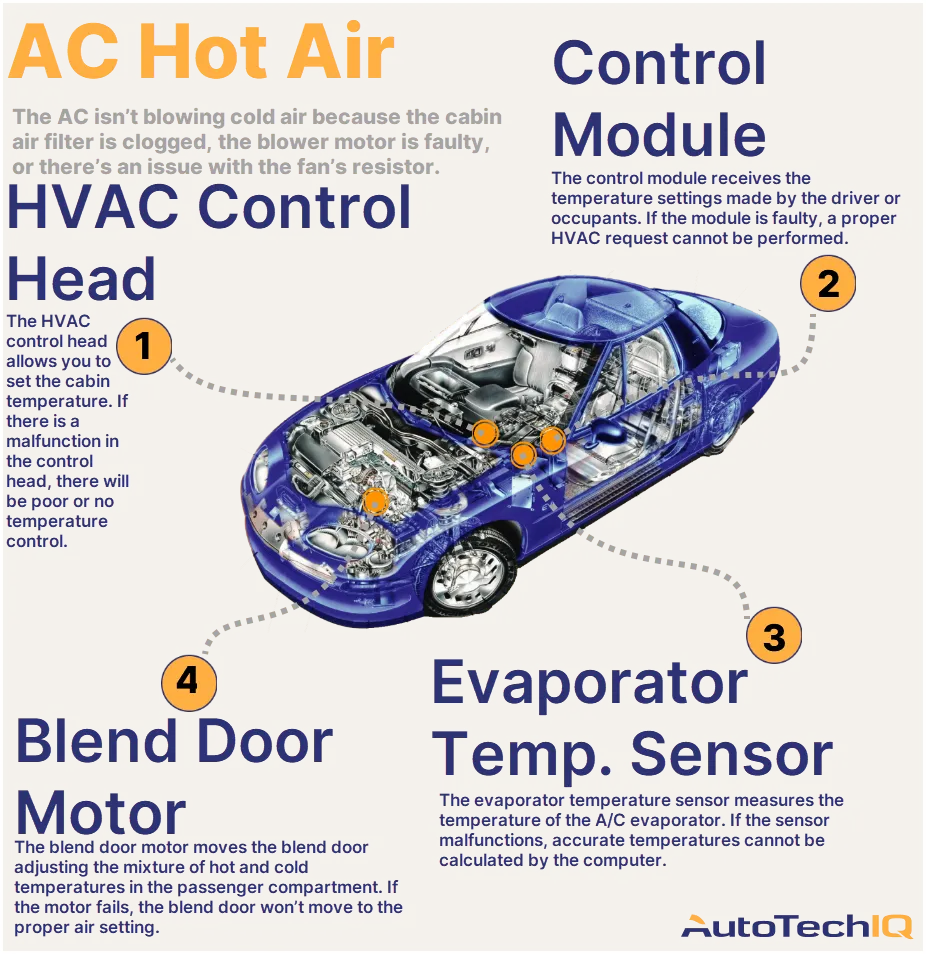 How Cold Should A Car Ac Blow: Proper Car Ac Vent Temperature  