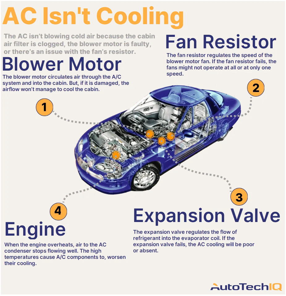 https://www.autotechiq.com/_image/id/996/ac-isn%27t-cooling-common-causes.webp