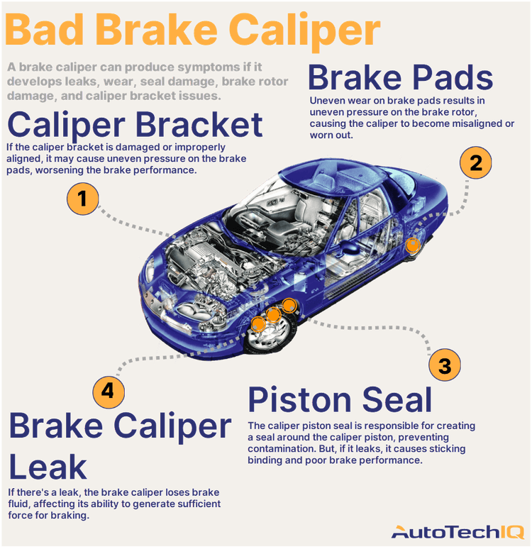 Four common causes for a vehicle with a Bad Brake Caliper and their related parts.