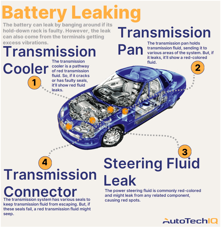 Hey, Why Is My Car Battery Leaking?